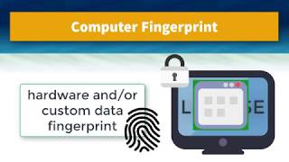 Activation Overview - Solo Server Automation
