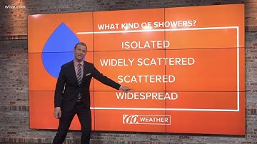 What is the difference between isolated and scattered showers?