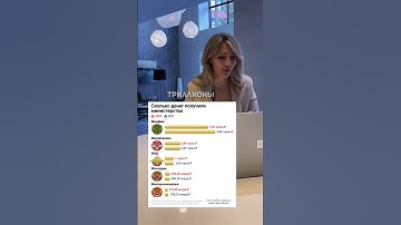 Превращаем ужасную диаграмму в солидную #отчет #shorts #данные