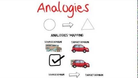 Analogies
