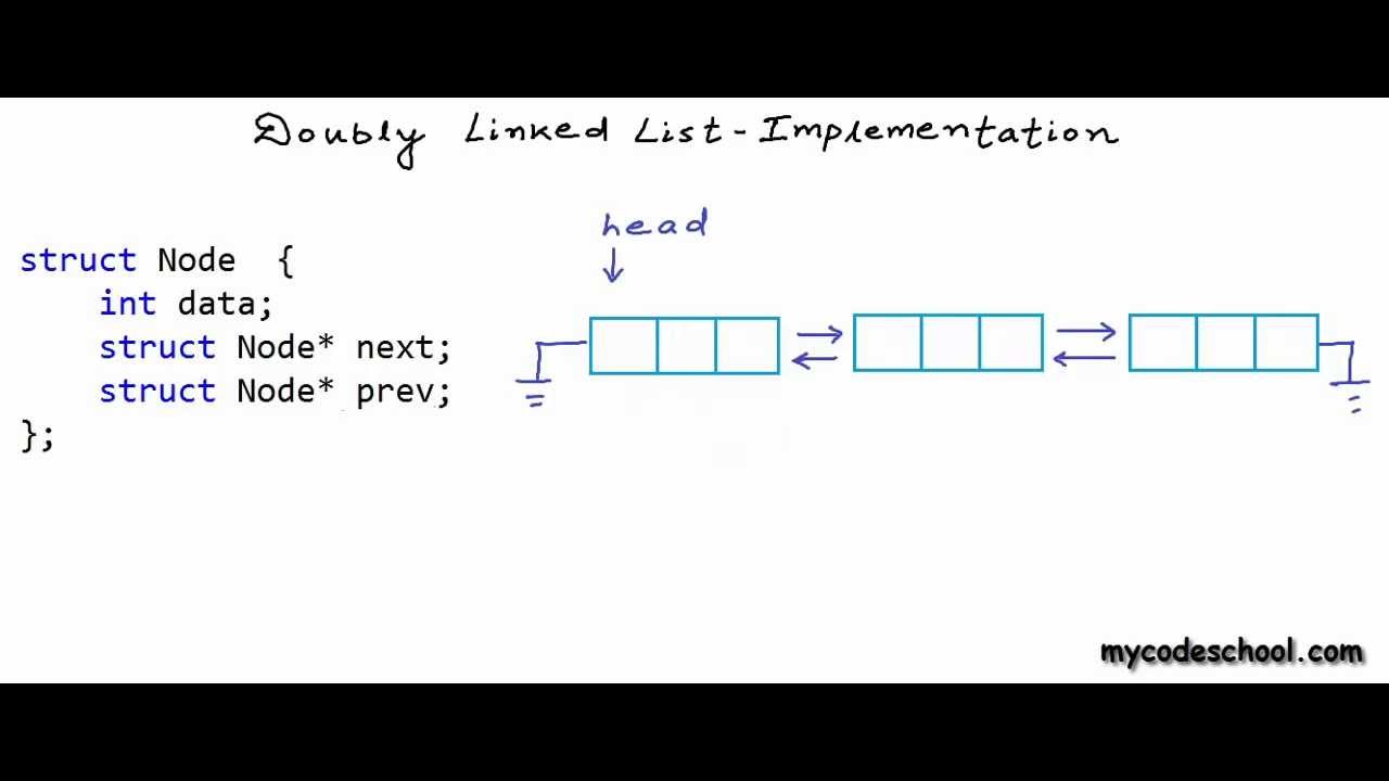 doubly linked list assignment operator c