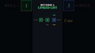 Reverse a Linked List in 30s | LeetCode 206 #programming #leetcode