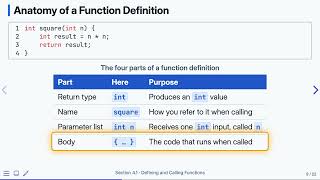 4.1 Defining and Calling Functions — Programming Fluency in C | Previous Version
