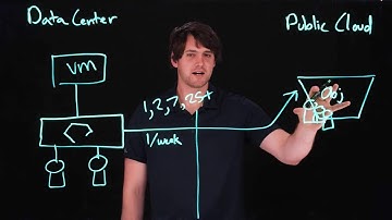 Pure Cloud Block Store: Long Term Data Archive and Recovery