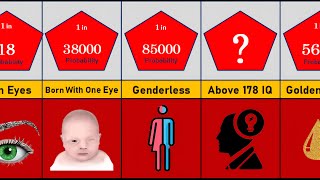 Probability Comparison Of Rarest Human Genetics