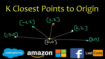 K Closest Points to Origin | Leetcode #973