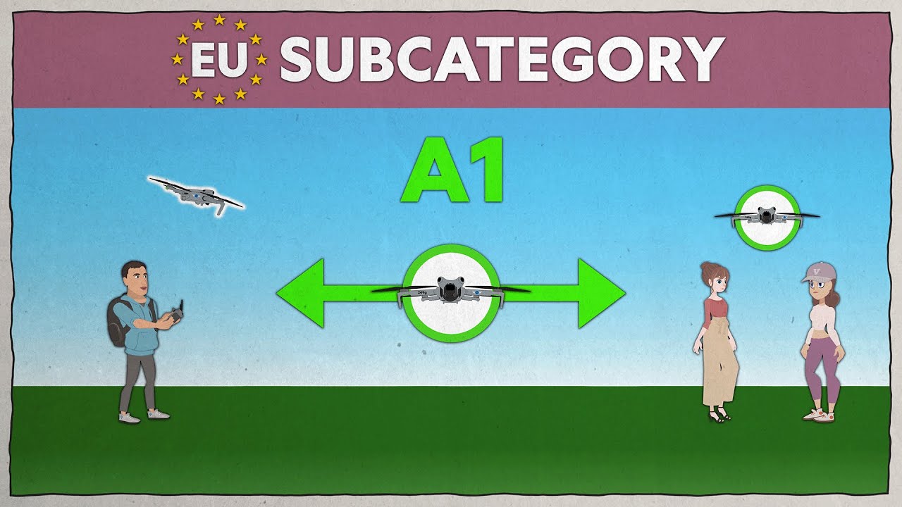 A1 Subcategory C0 and C1 Drones - EU Drone Regulations 2025 | Part 6
