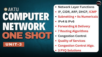 Computer Network | Computer Network Unit-3 One Shot | Computer Network aktu | Aktu Exams | CN Unit-3