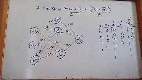 Machine Learning | Neural Network Part 4 | Urdu | Examples Part 2 | By Usman Khan