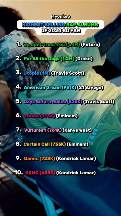 Highest Selling Rap Albums Of 2024 highestselling top10 top10albums highest-selling-rap-albums-of-2024-highestselling-top10-top10albums