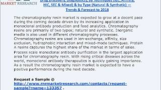 Chromatography Resin Market 2018