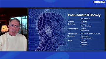 Digital Transformation of the World. Russian CDOs’ virtual meeting with Thomas Siebel