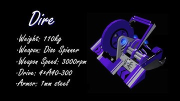 Robot Rumble 2 | Music Video Showcase - Dire