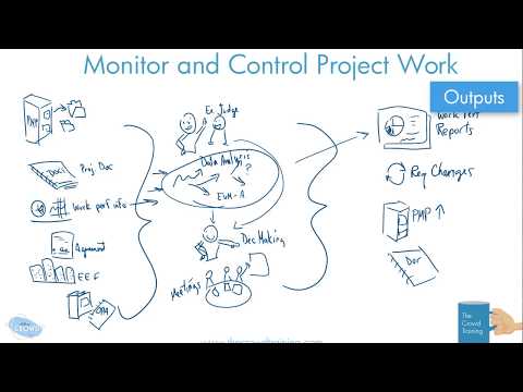 Video: Hvad er monitor- og kontrolprojektarbejde?