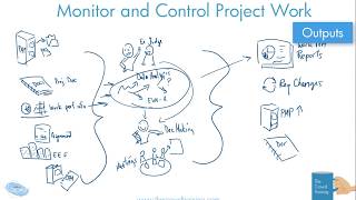 Drawn Out Monitor and Control Project Work 6th ed PMBOK ITTO