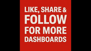 Power BI Weather Forecast Dashboard | Data Visualization Project Walkthrough