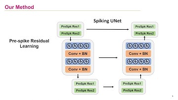 Spiking Denoising Diffusion Probabilistic Models