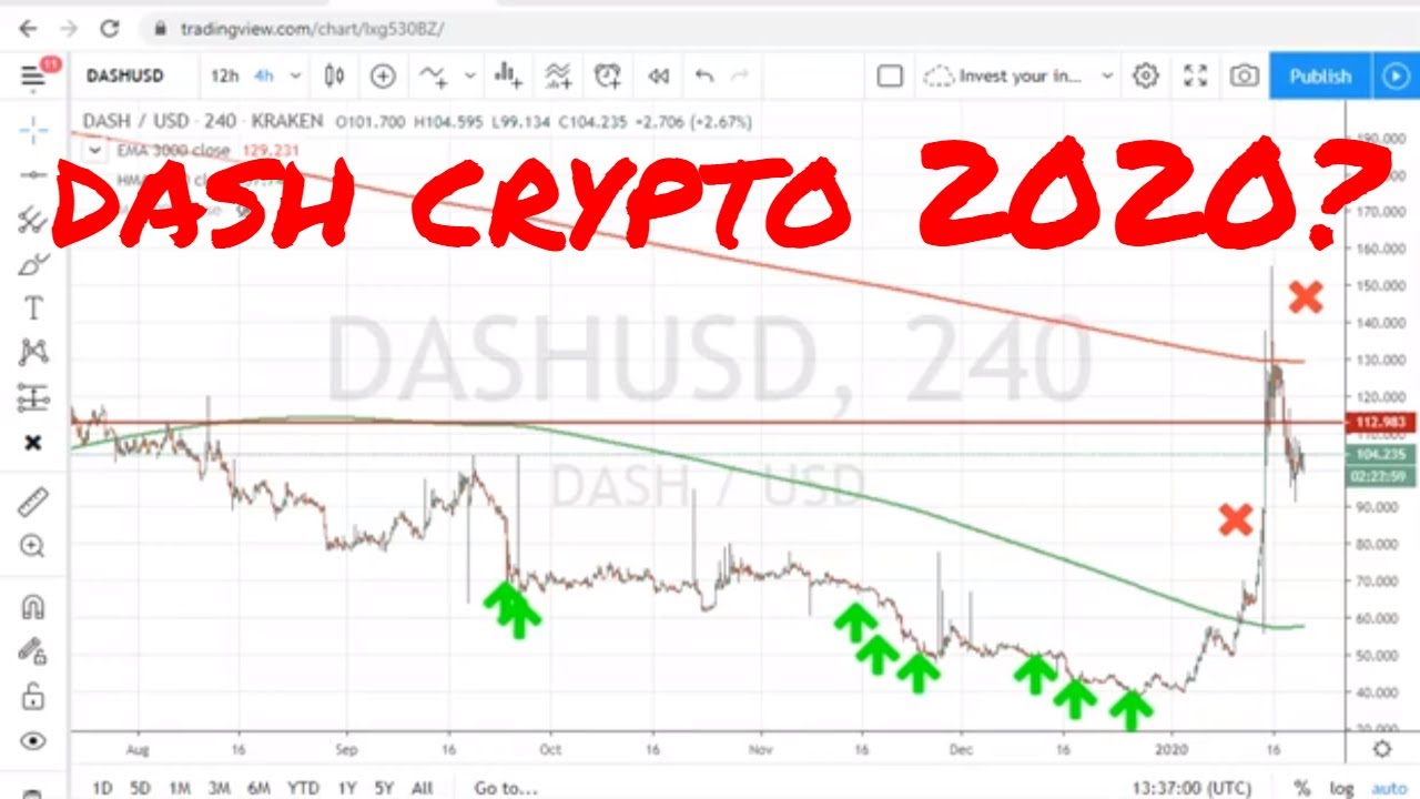 Dash Crypto 2020 - How to make money with Cryptocurrency 