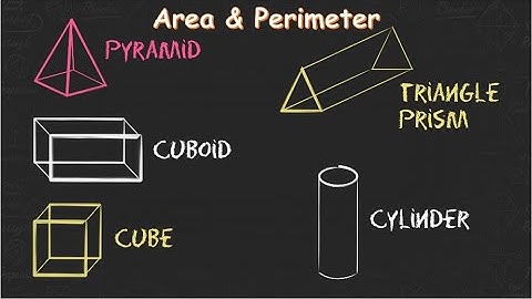 Mensuration - Part 2 | Area & Perimeter | Parallelogram | Rhombus | Trapezium | Quadrilateral