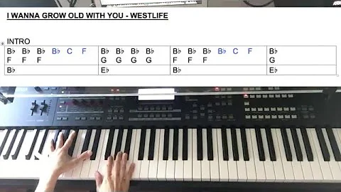 Piano Tutorial - How to play "I Wanna Grow Old With You" by Westlife (Part 1/4)