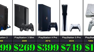 The Evolution of PlayStation Prices From 1994 to 2025