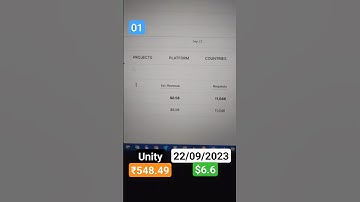 22/09/23  01 Unity Earning: $6.6, Requests: 11,046, Impressions: 4,776, eCPM: 1.38, Fill Rate:99.7%