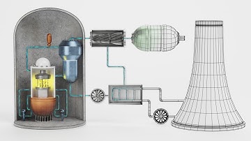 Nuclear REACTOR 3D Model SHOWCASE | Full Power Plant Presentation with Animated Parts