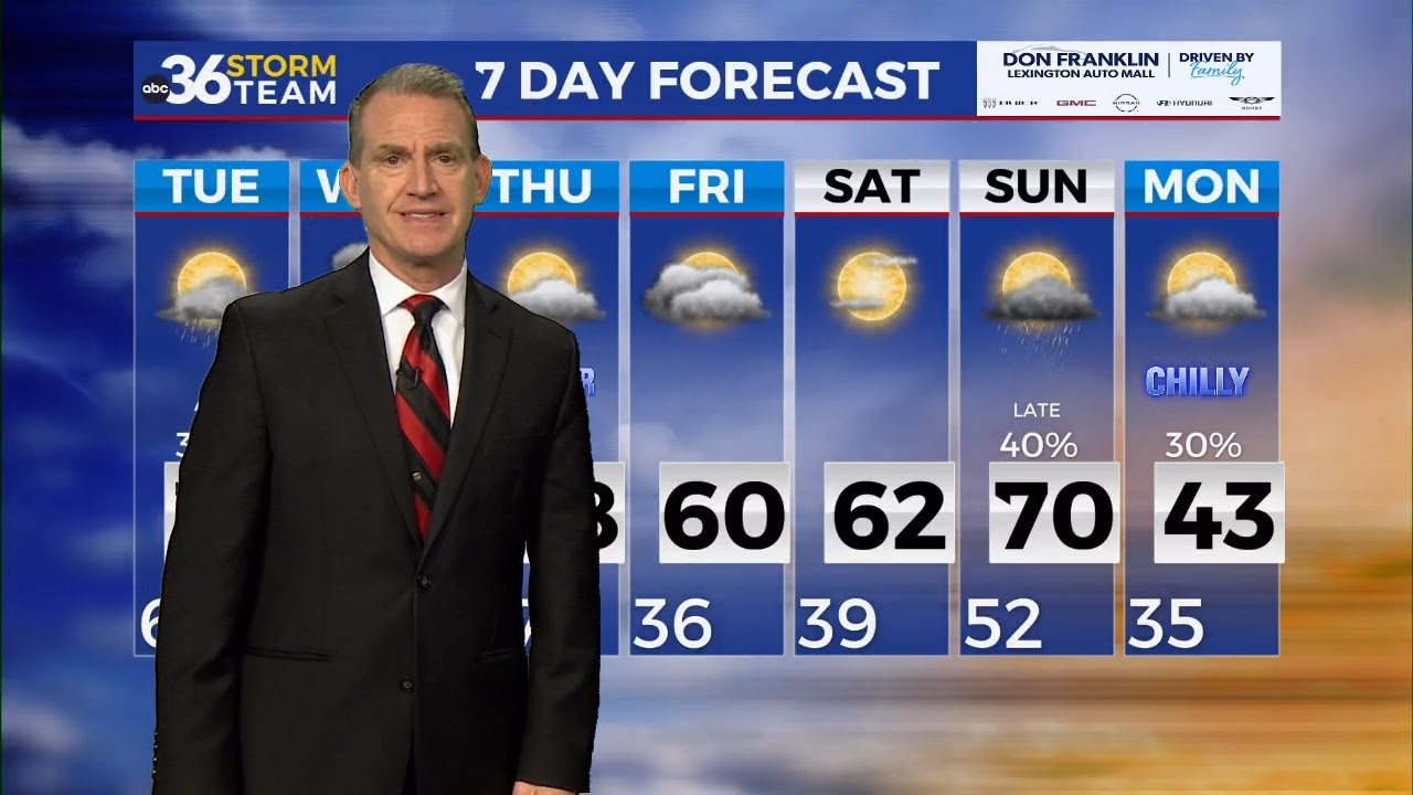 Spring-like temperatures stick around into the mid-week - YouTube