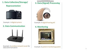 2. Applications and Purpose of Embedded Systems