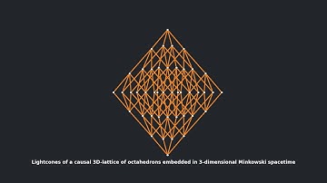Subset of a causal 3D-lattice in Minkowski spacetime | Causal set theory