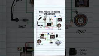 Skema pengapian dan pengisian supra x 125 karbu #bengkelracing #bengkelsepedamotor #bengkelmesin
