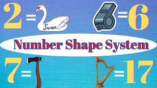 Numeric Shape Method [Peg] To Memorize anythings  | Mnemonic memory system | Application screenshot 5