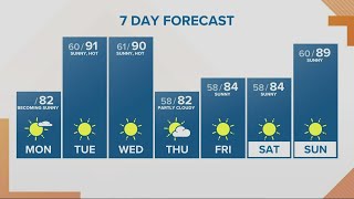 KGW Forecast: Sunrise, Monday, July 18, 2022