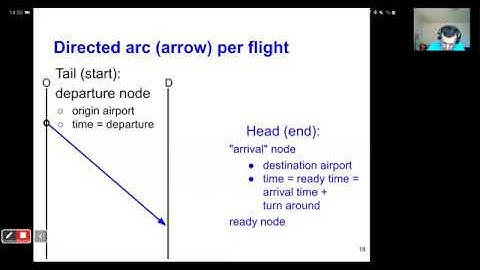 Fleet Assignment lecture (Airlines mgt course, Linkoping U): 1 a/c (part 1/2)