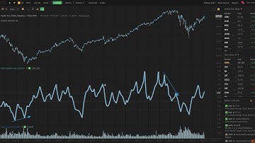 Intro to the Fisher Transform Indicator and Example of Finding Divergence & Extreme Prices with it