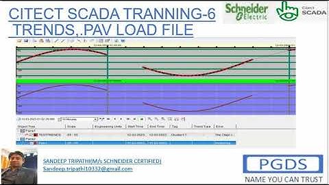 6 .CITECT SCADA TRANNING/TUOTRIAL ON TRENDS,LOAD PAV FILES