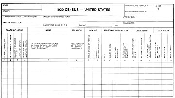 AF-338: A Closer Look at the 1920 US Federal Census | Ancestral Findings Podcast