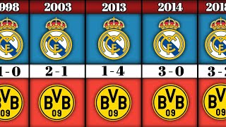 Real Madrid VS Borussia Dortmund: All Match Results Ever [1997-2024]