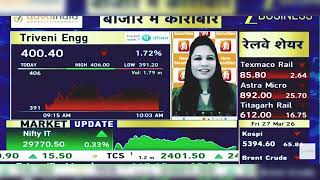 Triveni Engineering Share Latest News Today: Triveni Engineering Share News | 27th March 2026