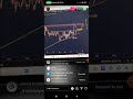 Screening Saham | Cari Peluang Saham Rebound dengan Technical Analysis, Broksum dan Bandarmology