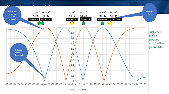 2019 02 13 Microcom Technologies Webinar Featuring Cambium Networks