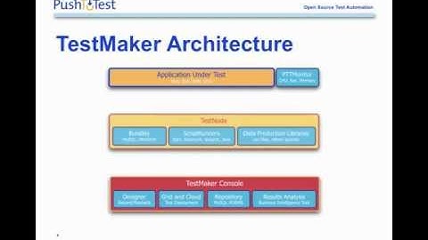 Cloud Testing In 10 Minutes using PushToTest TestMaker
