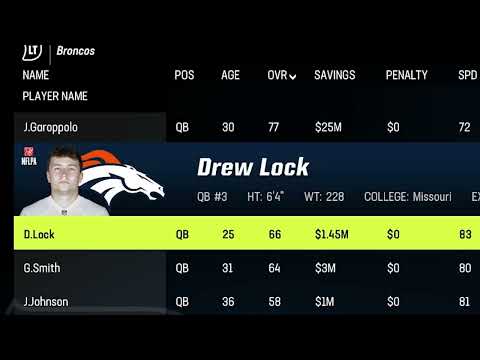 the broncos qbs...