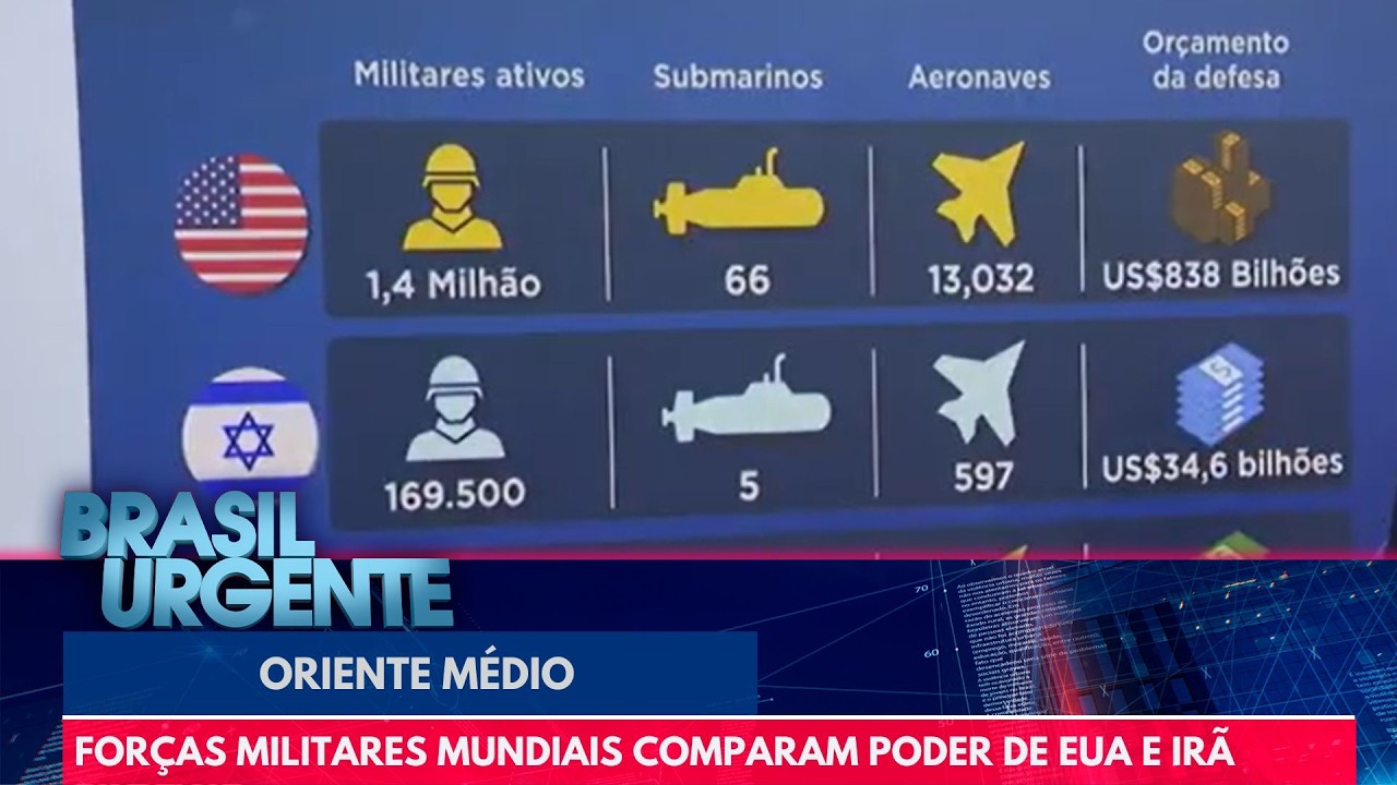 Veja a força militar dos Estados Unidos em comparação com o Irã | Brasil Urgente