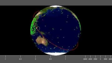 Matlab Orbit with Specified Ground Track