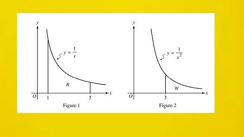 AP Calculus BC - Unit 8 FRQ