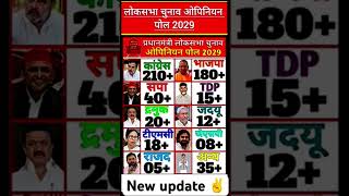 बिहार विधानसभा चुनाव ताजा ओपिनियन पोल 2025 #biharelection2025 #opinionpoll