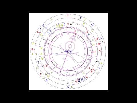 Uranian Astrology Perspective for March 10, 2023