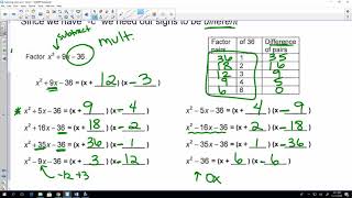 Factoring Review video notes