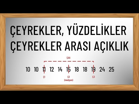 Video: Bir grafikte IV. Çeyrek nedir?